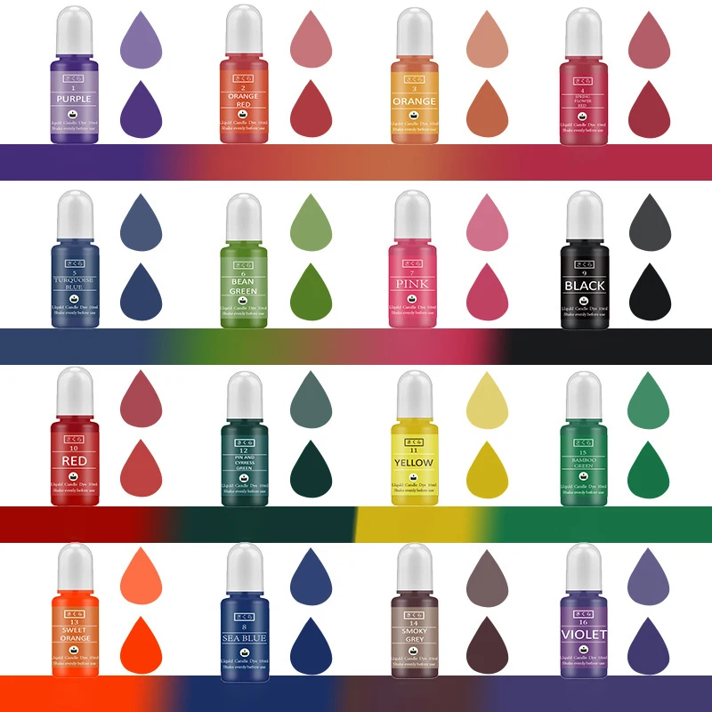 DIY Epoxidharz Pigment Kit Ker – Soap Making Ins Bewertung und Preis